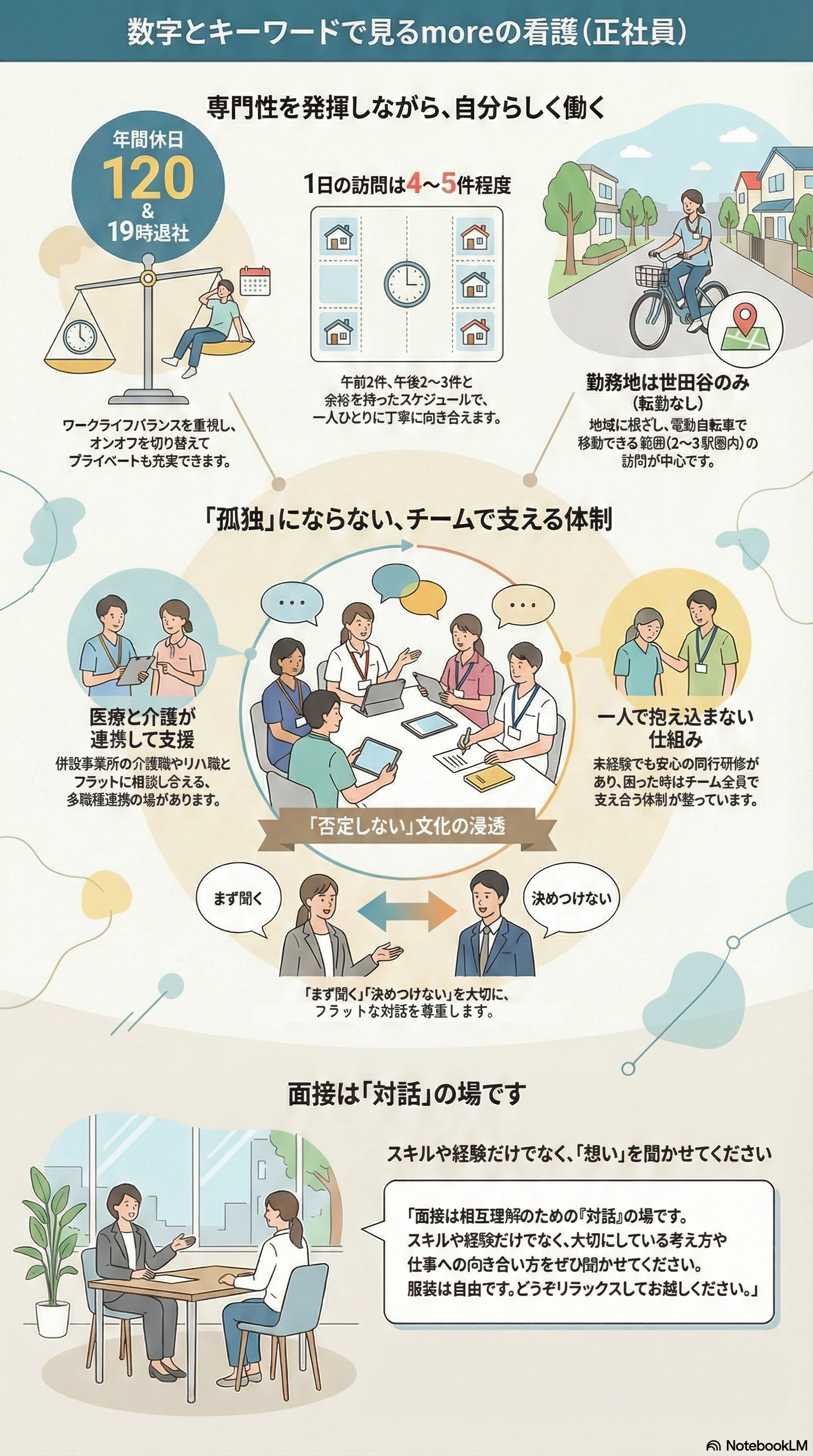 数字とキーワードで見るmore